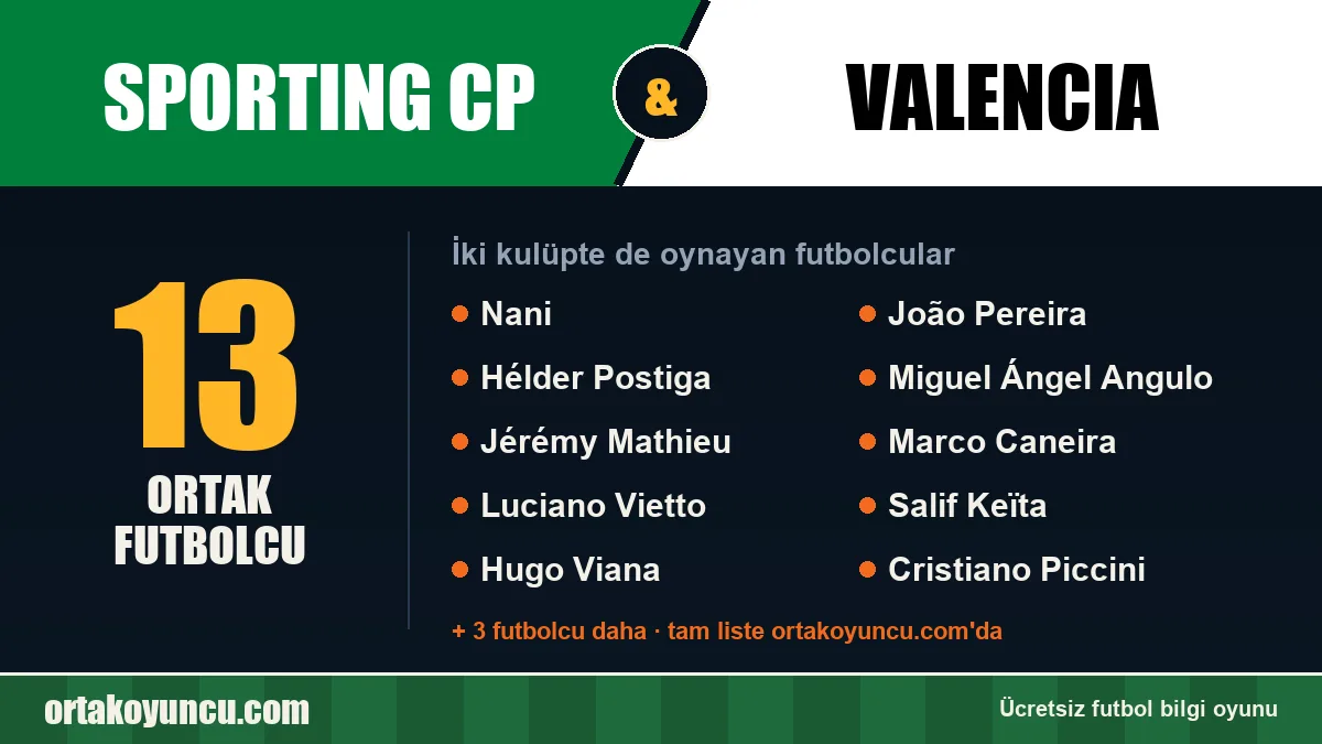 Sporting CP ve Valencia: ikisinde de oynayan futbolcular: 13 futbolcu