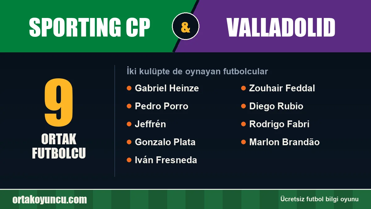 Sporting CP ve Valladolid: ikisinde de oynayan futbolcular: 9 futbolcu
