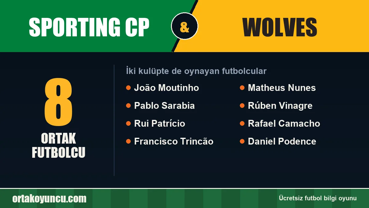 Sporting CP ve Wolves: ikisinde de oynayan futbolcular: 8 futbolcu