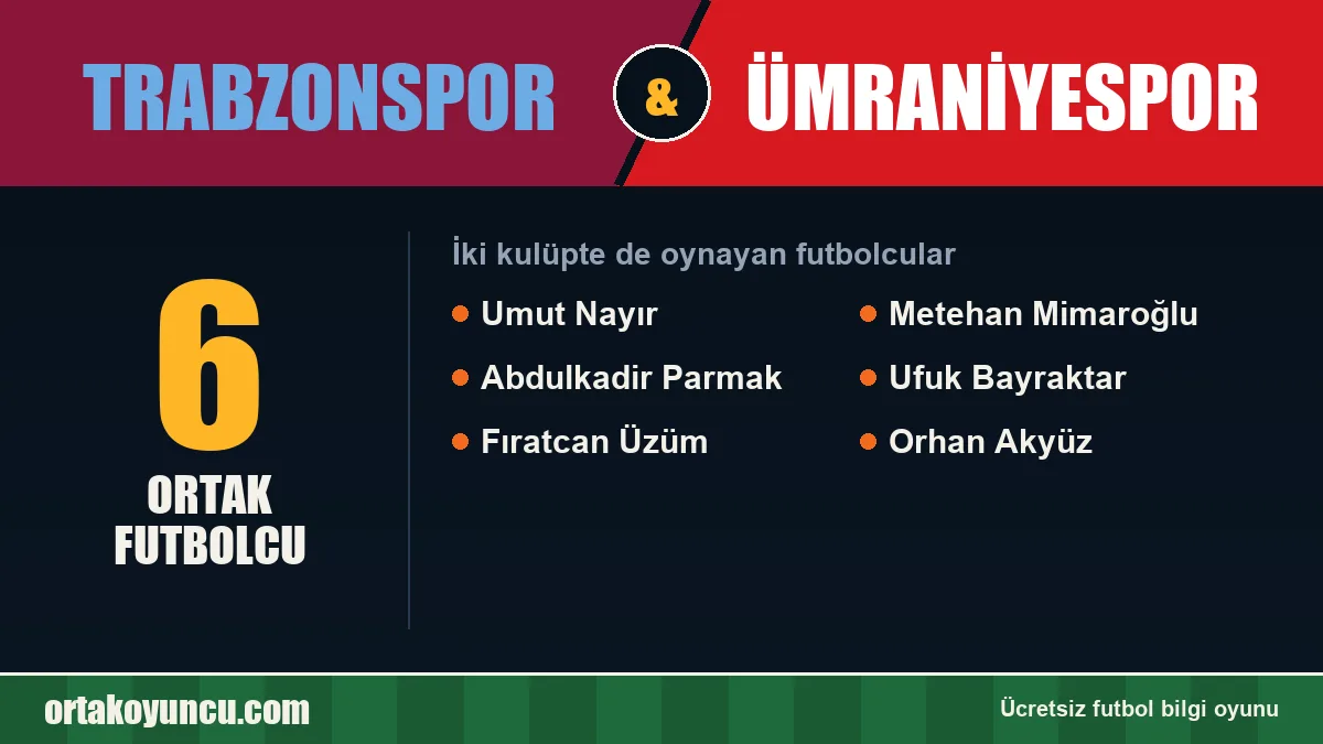 Hem Trabzonspor hem Ümraniyespor'da oynayan futbolcular: 6 futbolcu