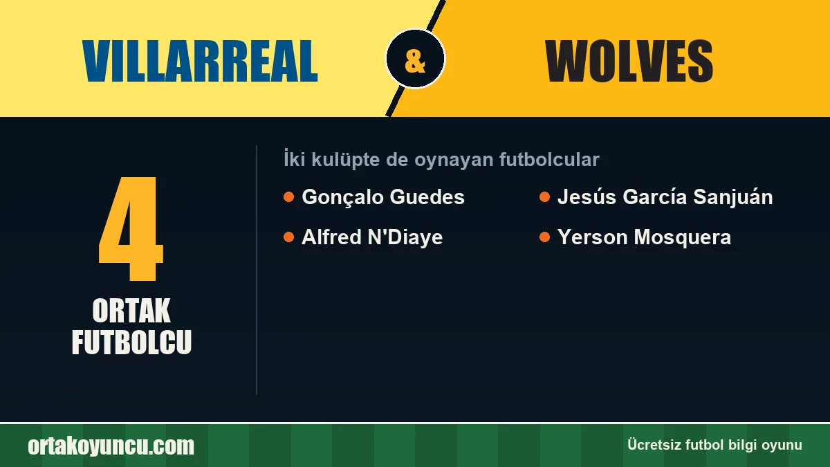 Villarreal ve Wolves: ikisinde de oynayan futbolcular: 4 futbolcu