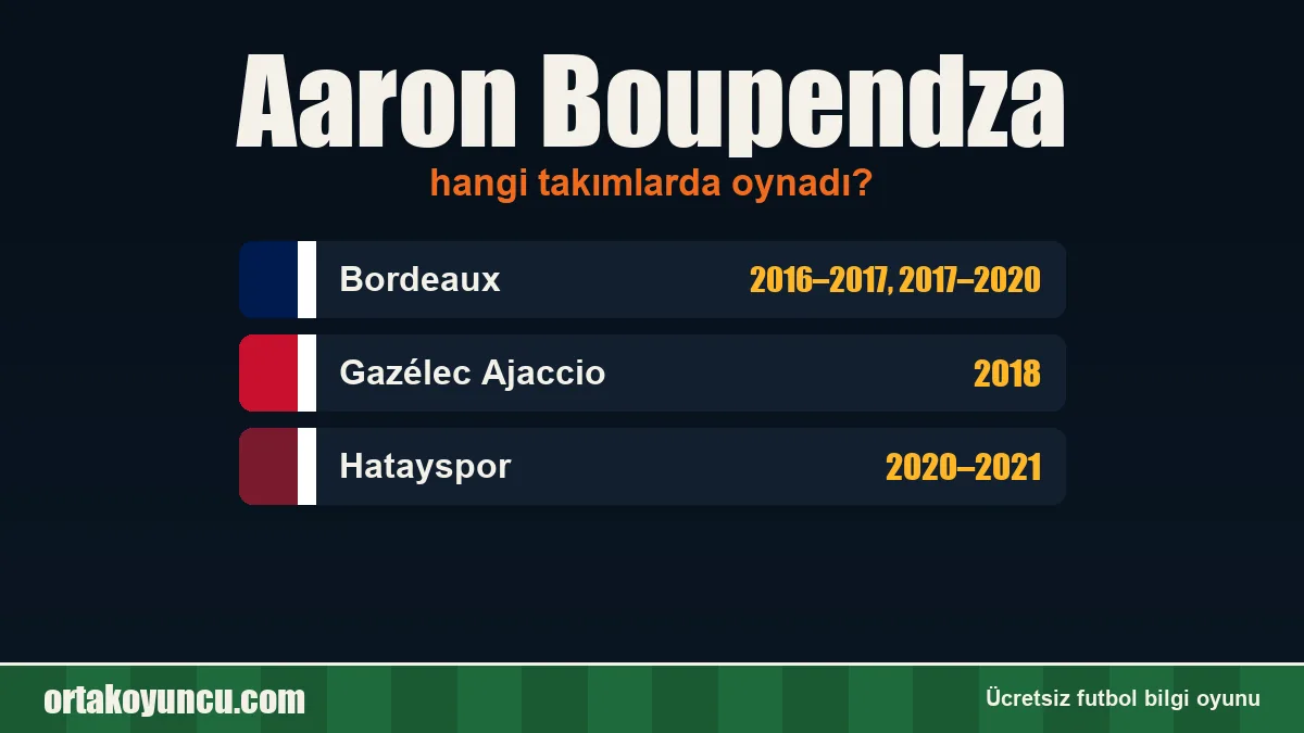 Aaron Boupendza hangi takımlarda oynadı?