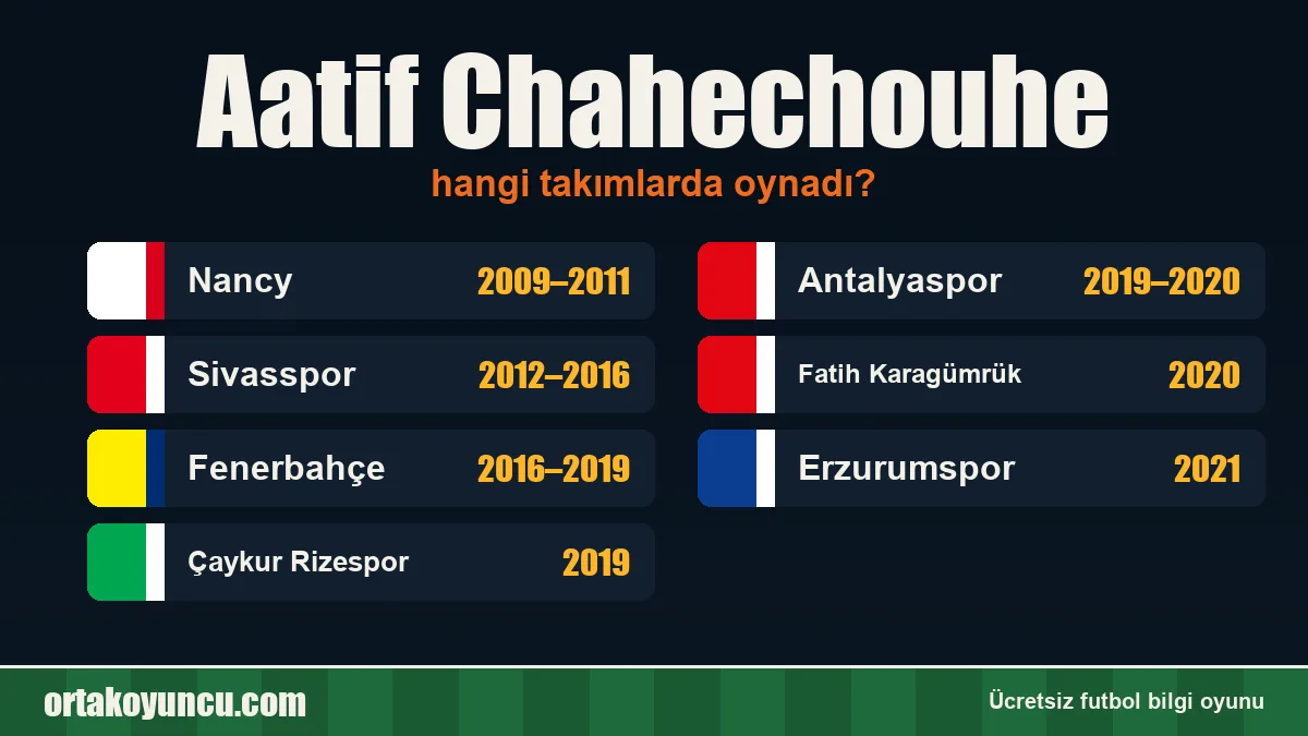 Aatif Chahechouhe hangi takımlarda oynadı?