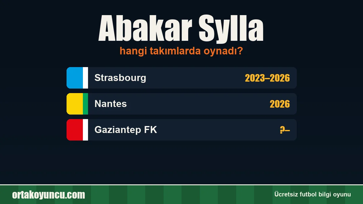Abakar Sylla hangi takımlarda oynadı?