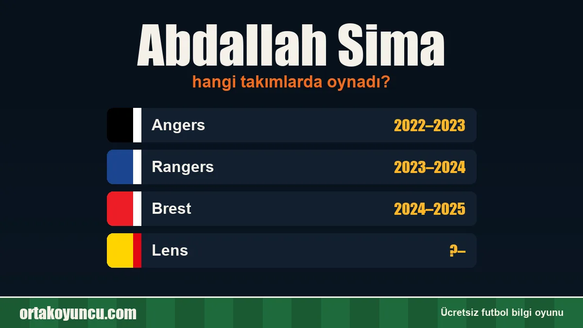 Abdallah Sima hangi takımlarda oynadı?