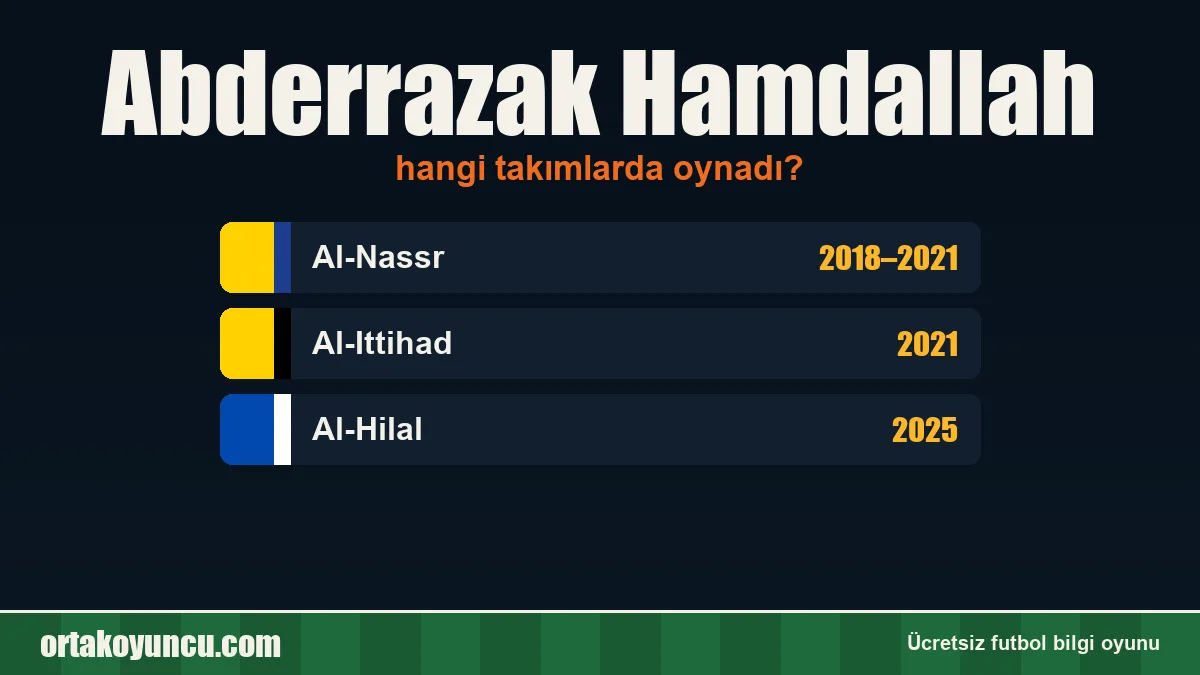 Abderrazak Hamdallah hangi takımlarda oynadı?