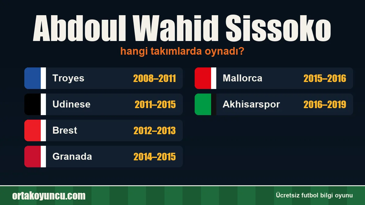 Abdoul Wahid Sissoko hangi takımlarda oynadı?