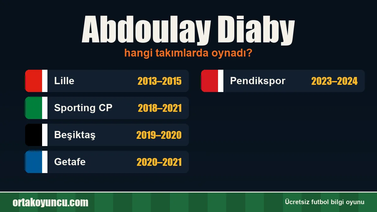 Abdoulay Diaby hangi takımlarda oynadı?