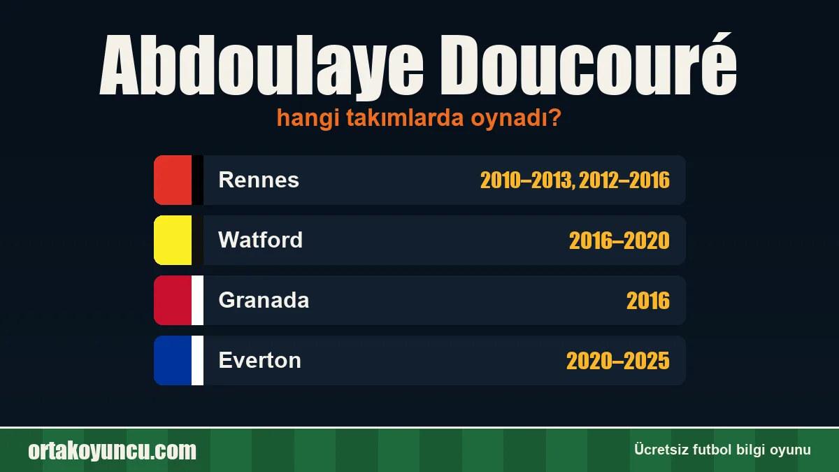 Abdoulaye Doucouré hangi takımlarda oynadı?