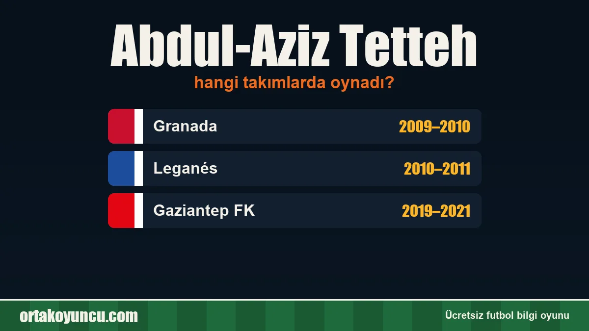 Abdul-Aziz Tetteh hangi takımlarda oynadı?