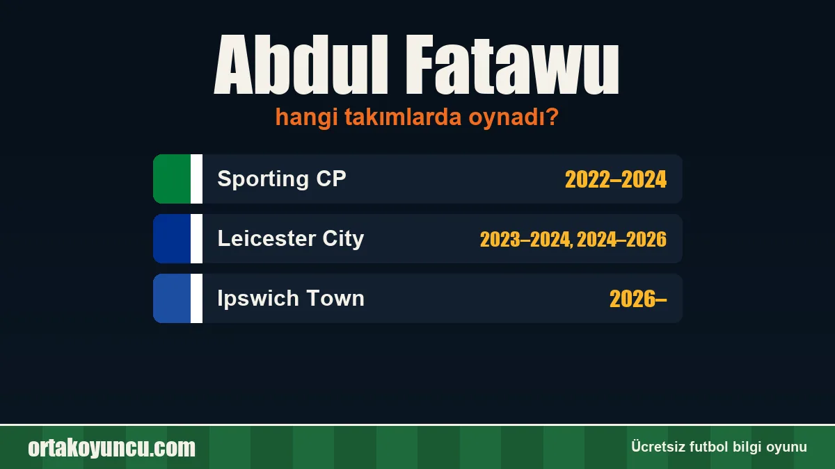 Abdul Fatawu hangi takımlarda oynadı?