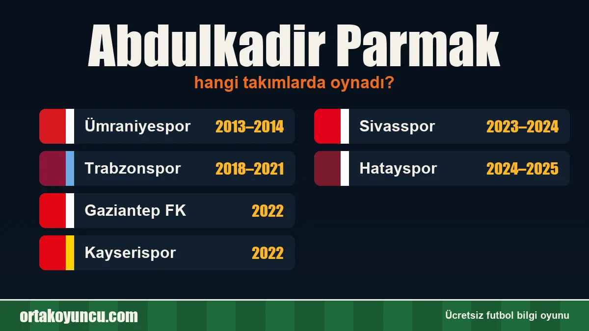Abdulkadir Parmak hangi takımlarda oynadı?