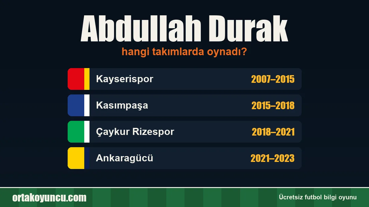 Abdullah Durak hangi takımlarda oynadı?