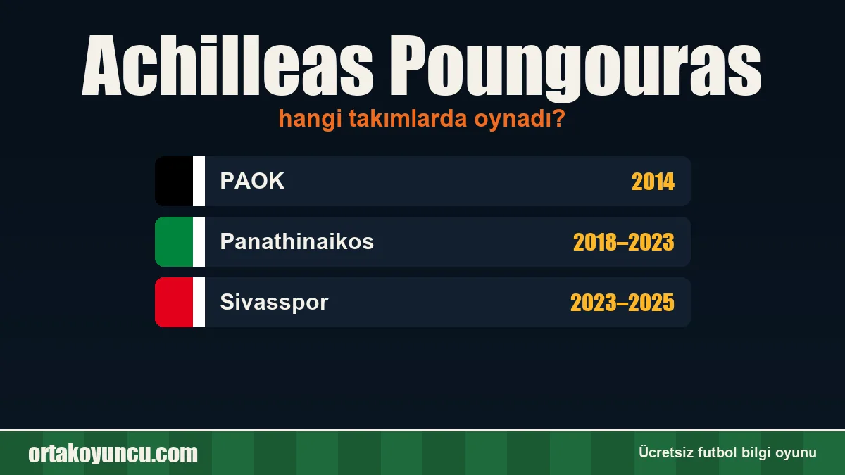Achilleas Poungouras hangi takımlarda oynadı?