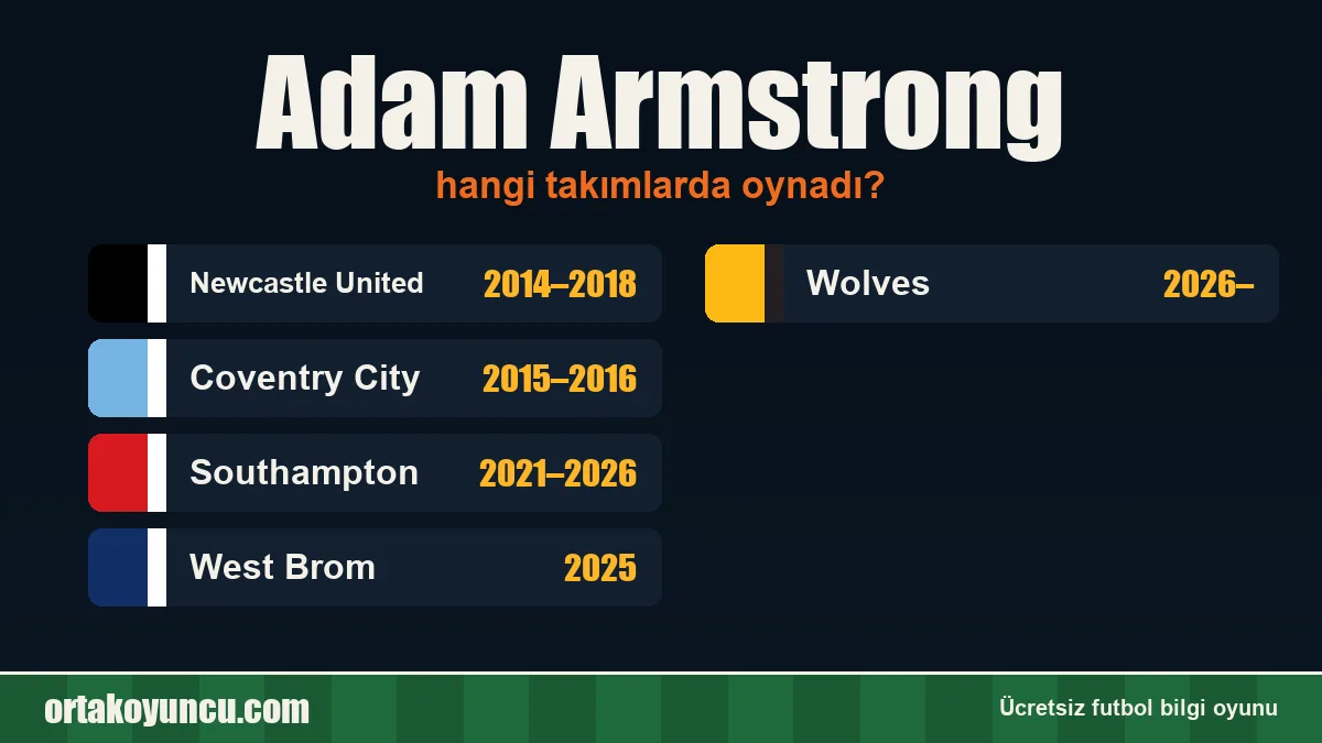 Adam Armstrong hangi takımlarda oynadı?