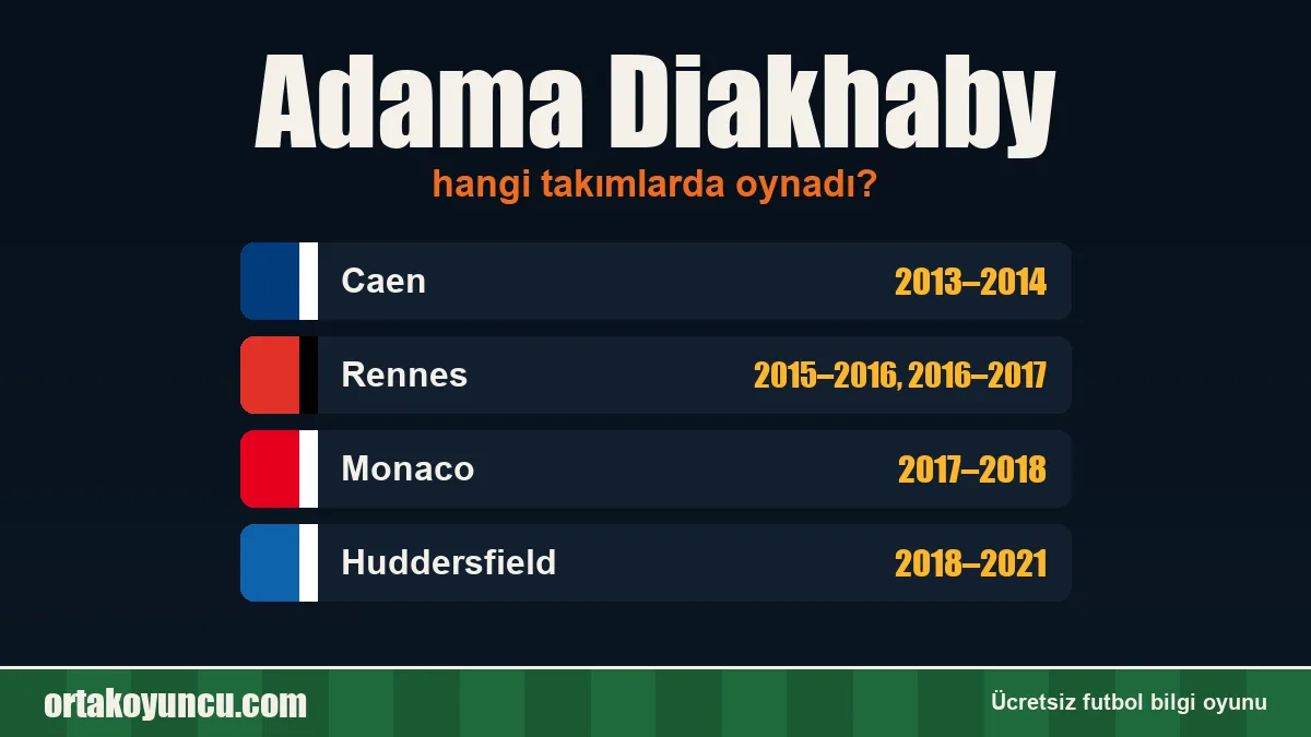 Adama Diakhaby hangi takımlarda oynadı?