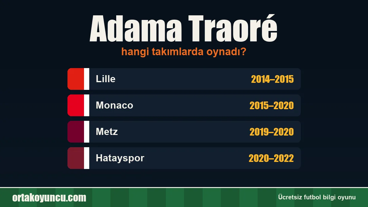Adama Traoré hangi takımlarda oynadı?