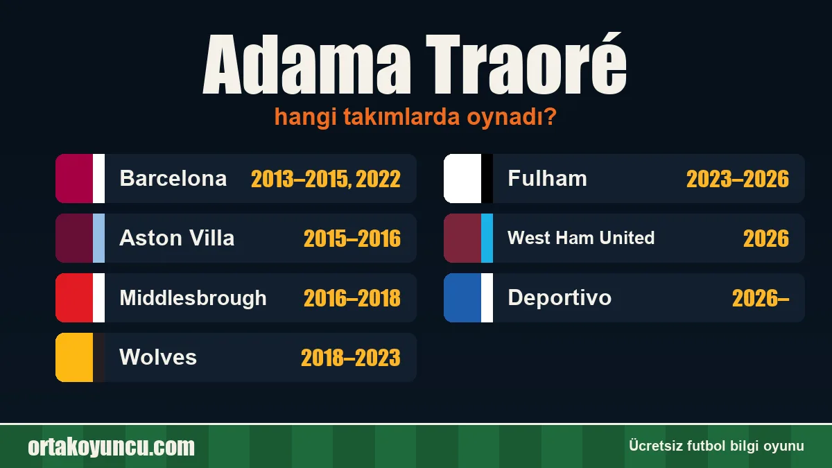 Adama Traoré hangi takımlarda oynadı?