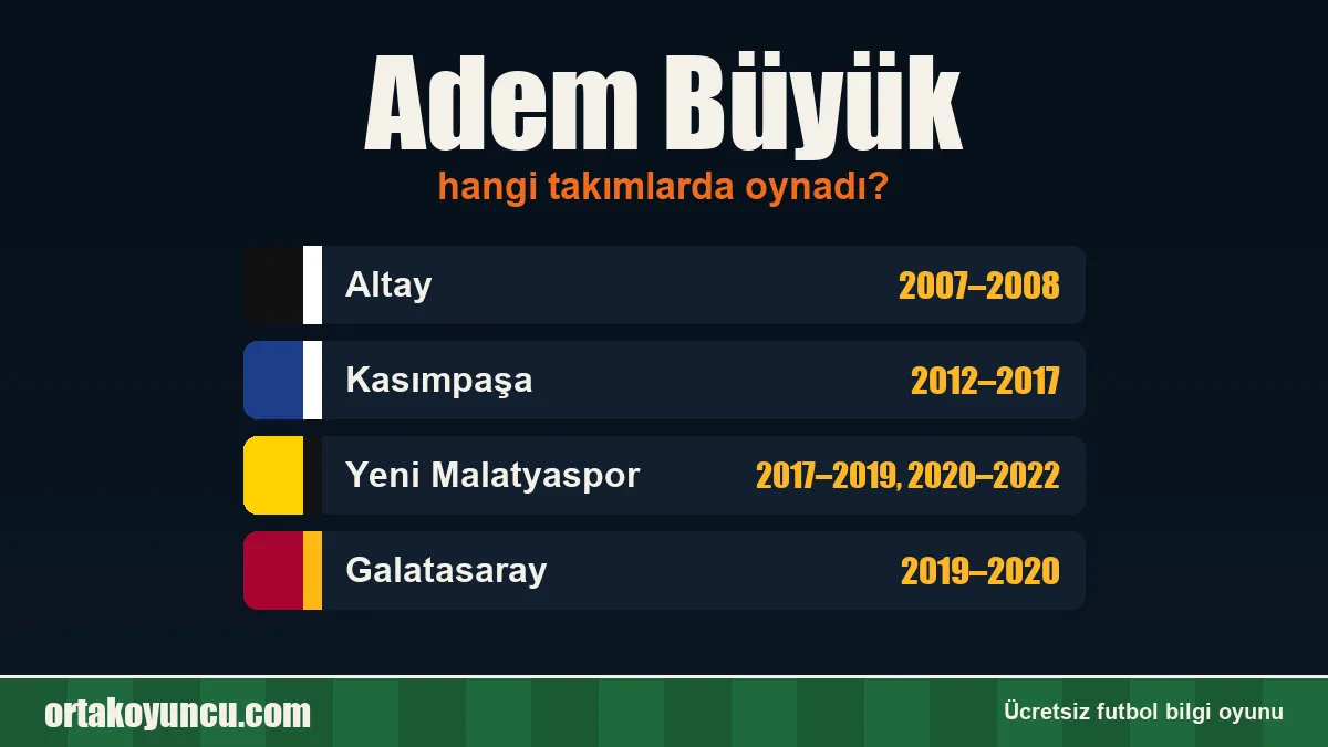 Adem Büyük hangi takımlarda oynadı?