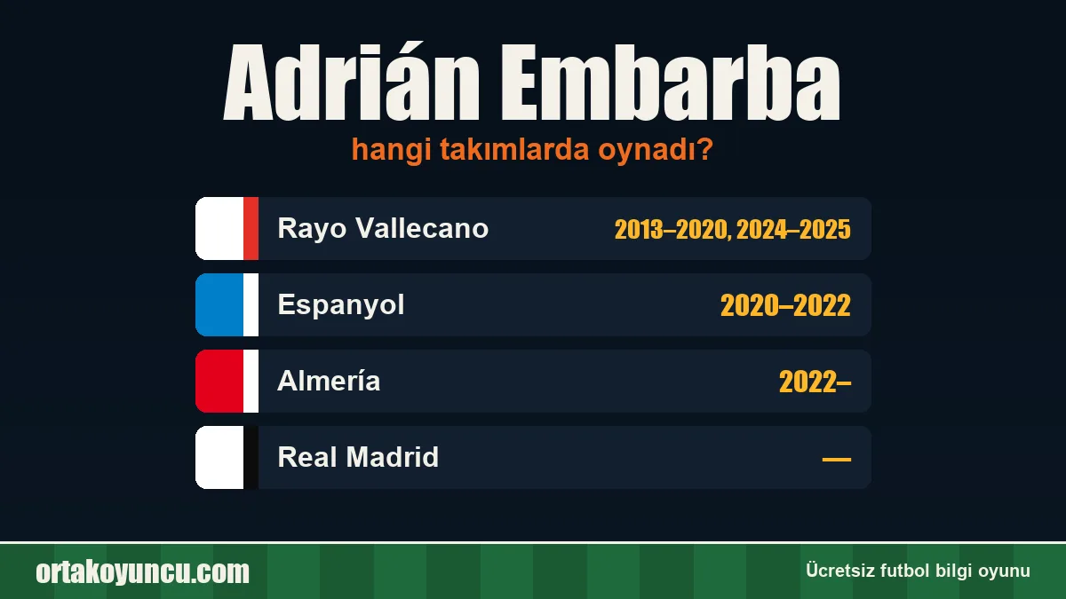 Adrián Embarba hangi takımlarda oynadı?