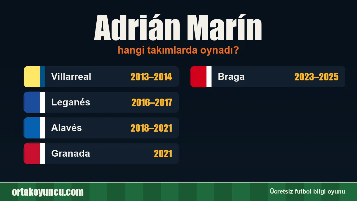 Adrián Marín hangi takımlarda oynadı?