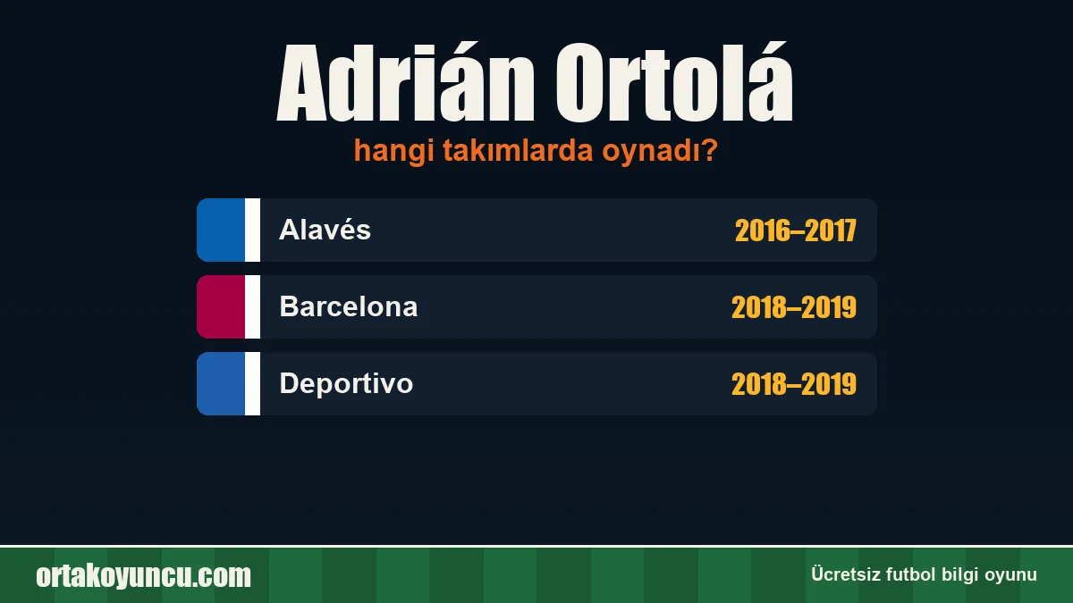 Adrián Ortolá hangi takımlarda oynadı?