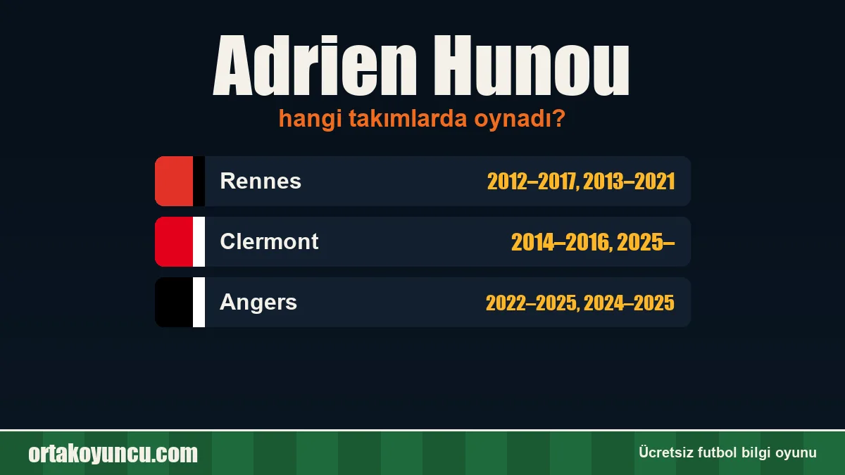 Adrien Hunou hangi takımlarda oynadı?