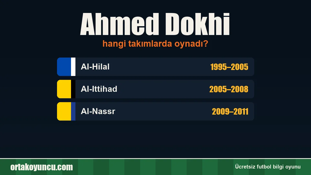 Ahmed Dokhi hangi takımlarda oynadı?