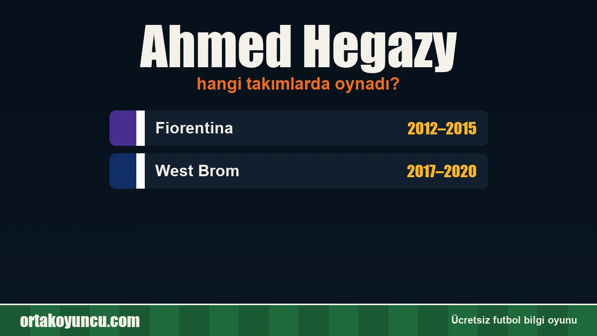 Ahmed Hegazy hangi takımlarda oynadı?