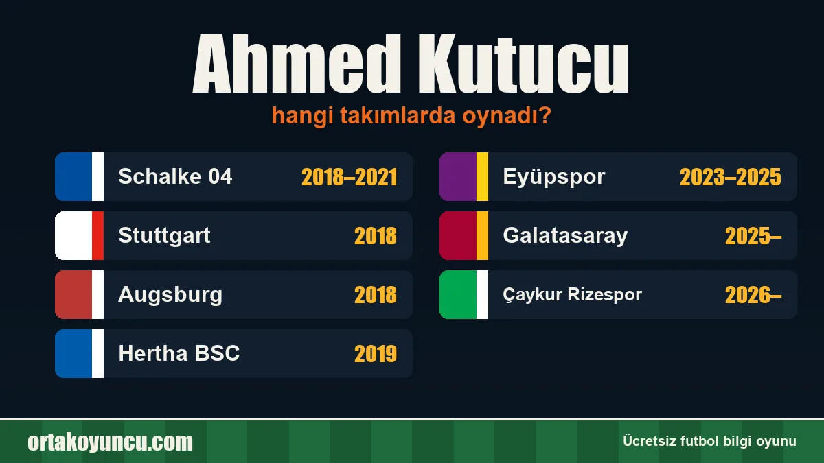 Ahmed Kutucu hangi takımlarda oynadı?