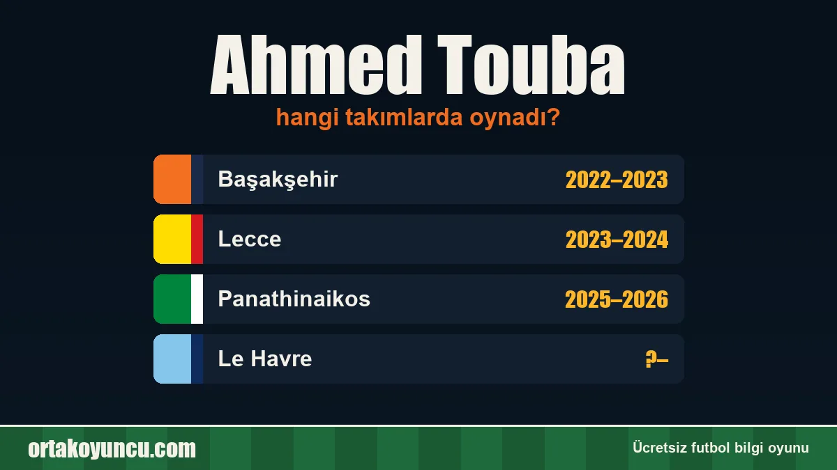 Ahmed Touba hangi takımlarda oynadı?