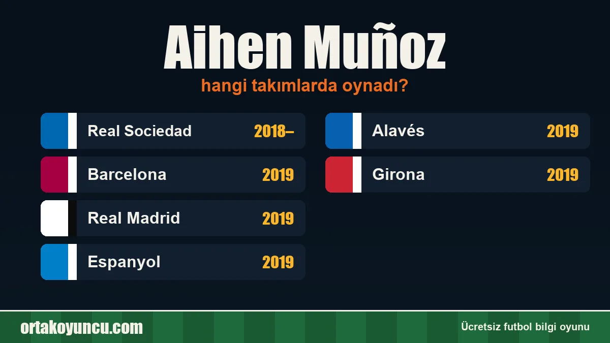 Aihen Muñoz hangi takımlarda oynadı?