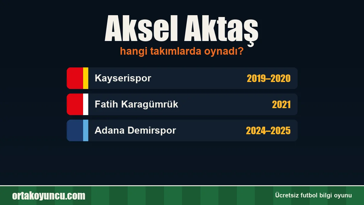 Aksel Aktaş hangi takımlarda oynadı?