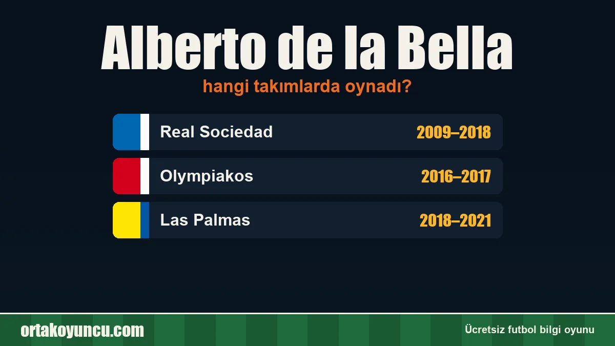 Alberto de la Bella hangi takımlarda oynadı?