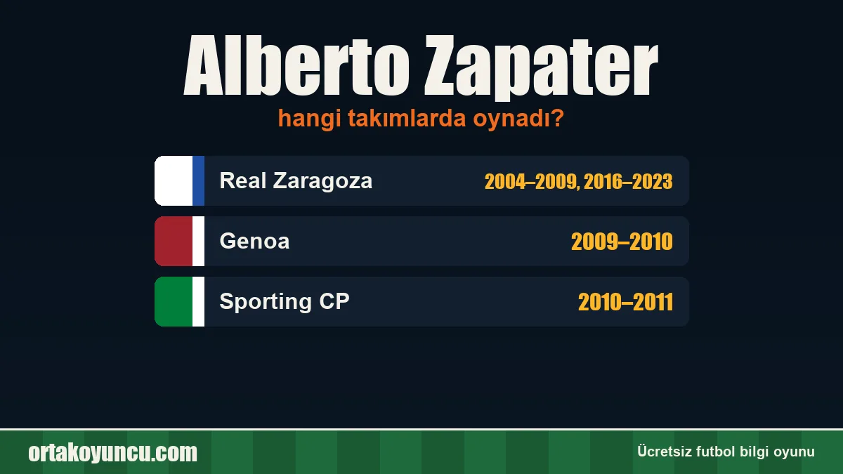 Alberto Zapater hangi takımlarda oynadı?