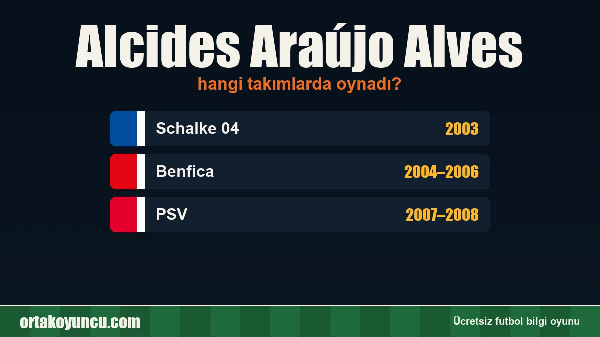 Alcides Araújo Alves hangi takımlarda oynadı?