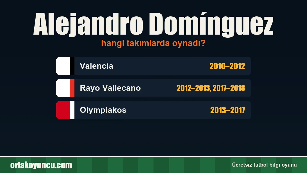 Alejandro Domínguez hangi takımlarda oynadı?