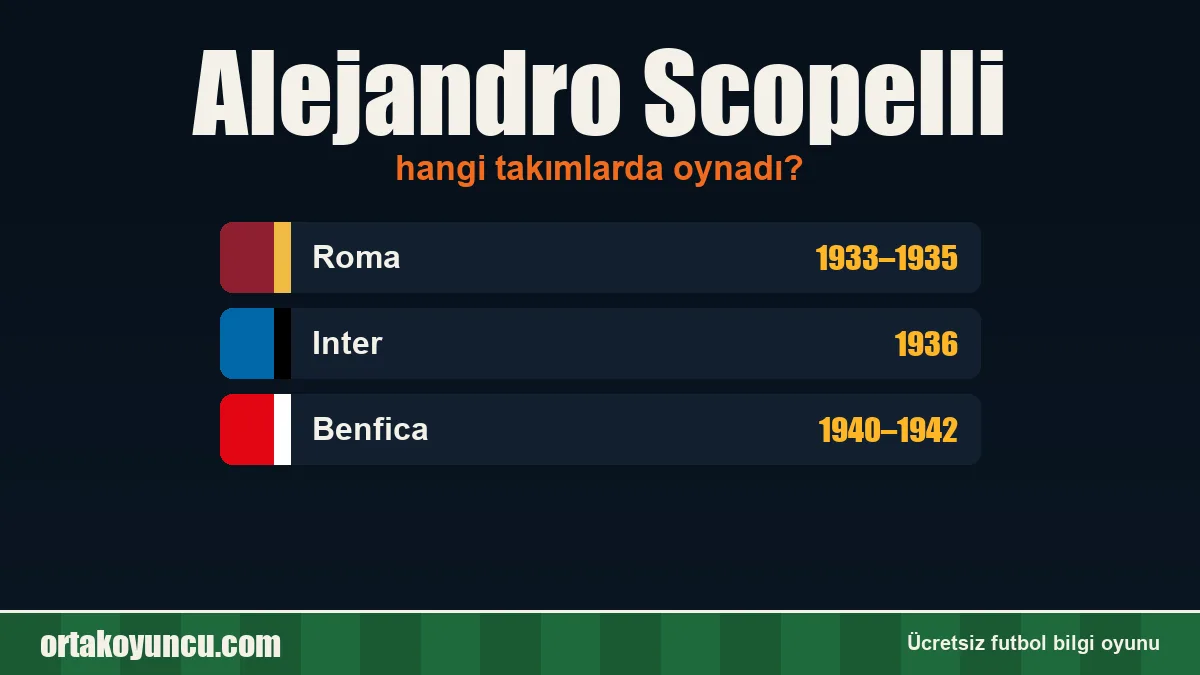 Alejandro Scopelli hangi takımlarda oynadı?