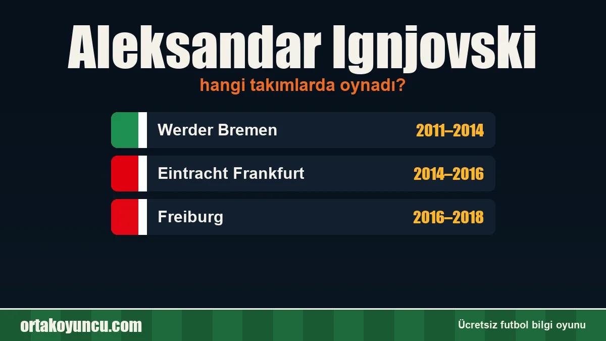 Aleksandar Ignjovski hangi takımlarda oynadı?