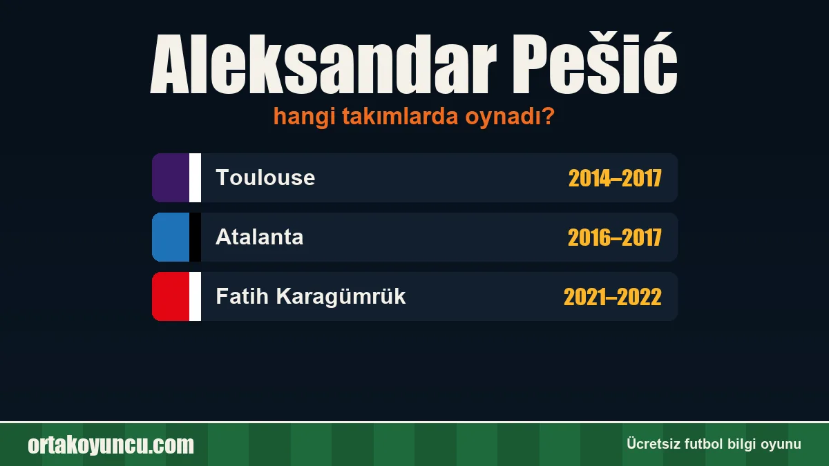 Aleksandar Pešić hangi takımlarda oynadı?