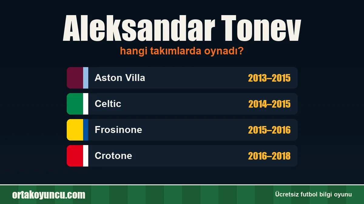 Aleksandar Tonev hangi takımlarda oynadı?