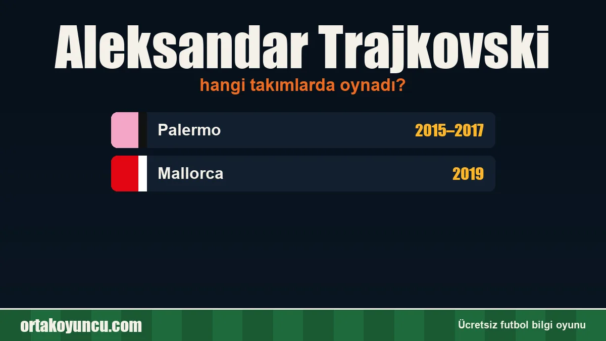 Aleksandar Trajkovski hangi takımlarda oynadı?