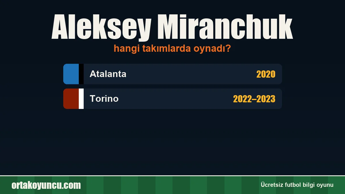 Aleksey Miranchuk hangi takımlarda oynadı?