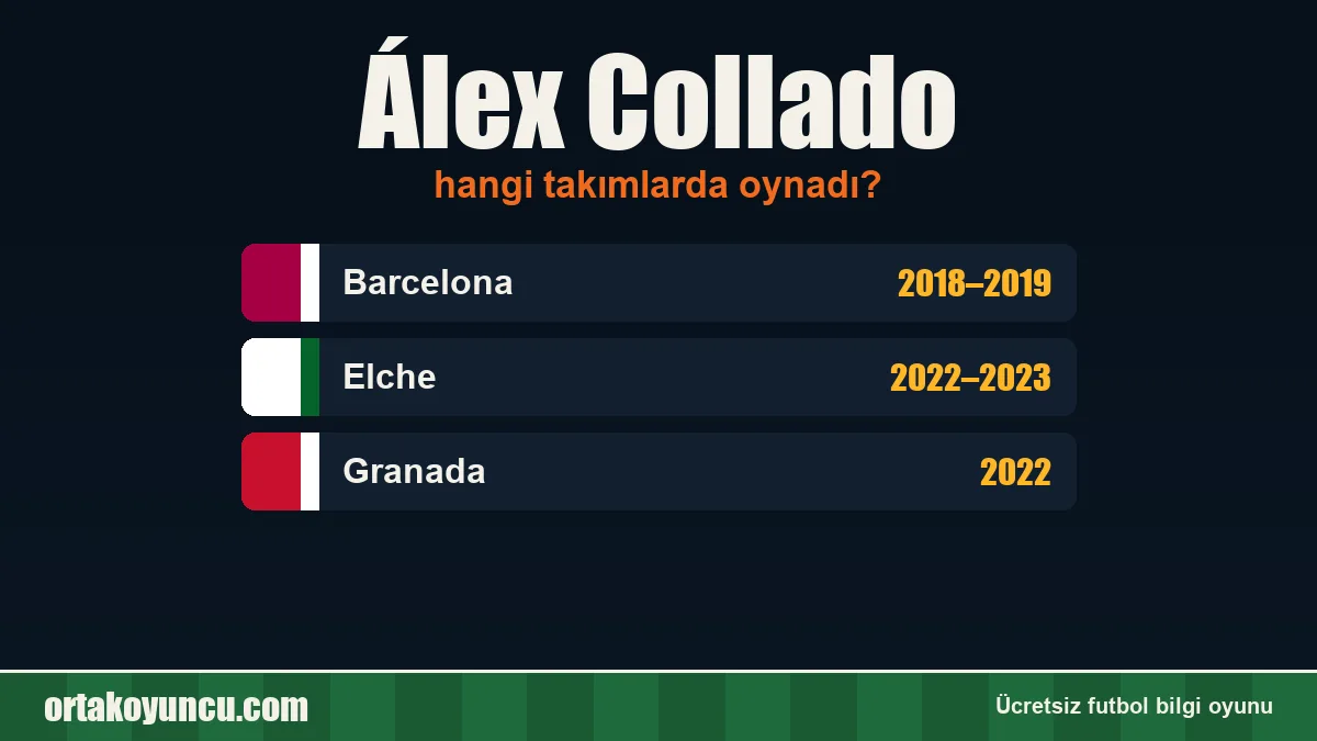 Álex Collado hangi takımlarda oynadı?