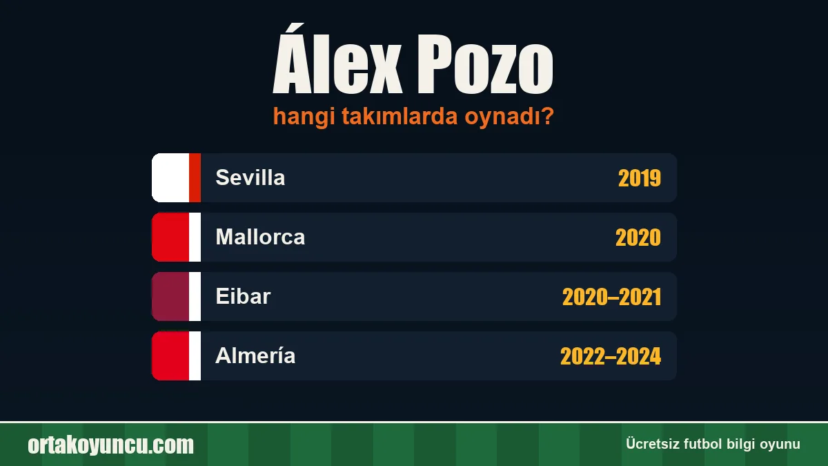 Álex Pozo hangi takımlarda oynadı?