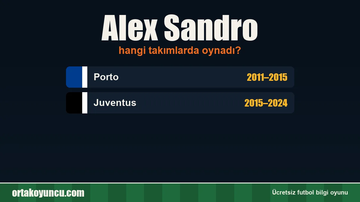 Alex Sandro hangi takımlarda oynadı?