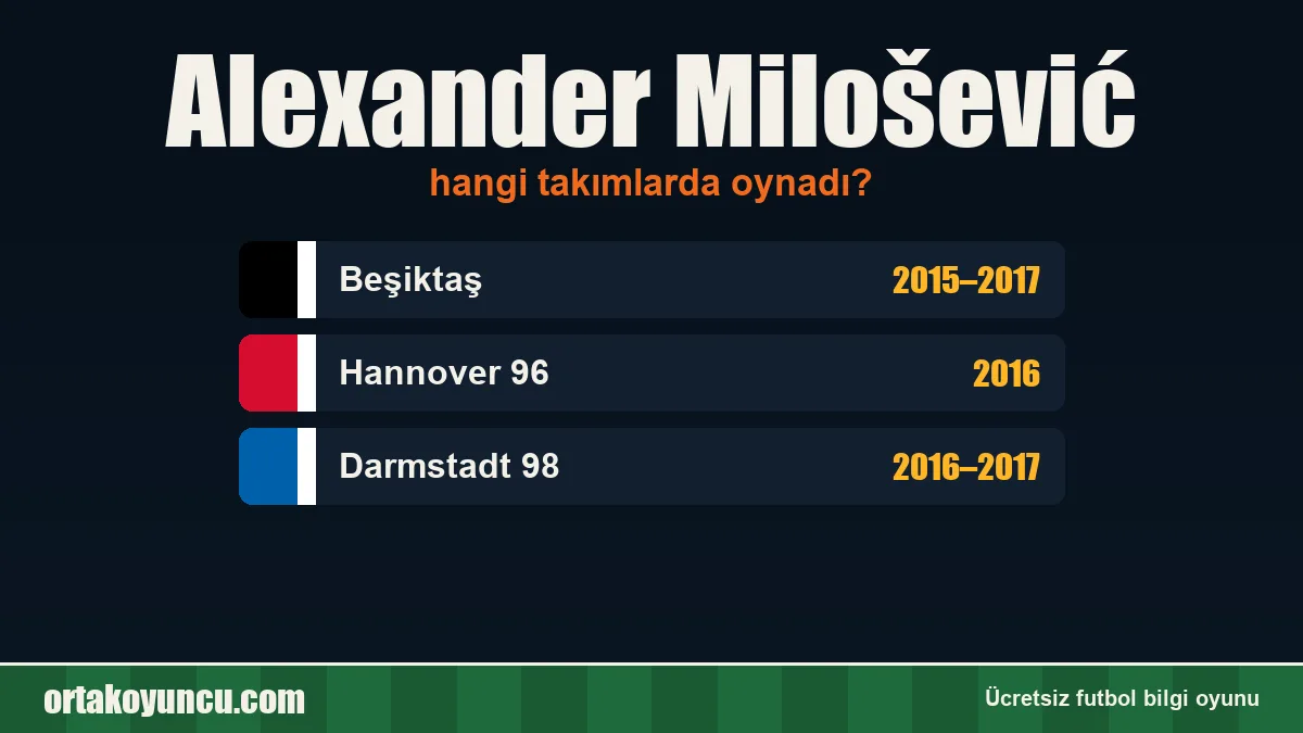 Alexander Milošević hangi takımlarda oynadı?