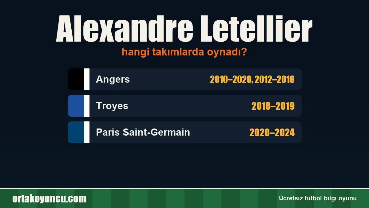 Alexandre Letellier hangi takımlarda oynadı?