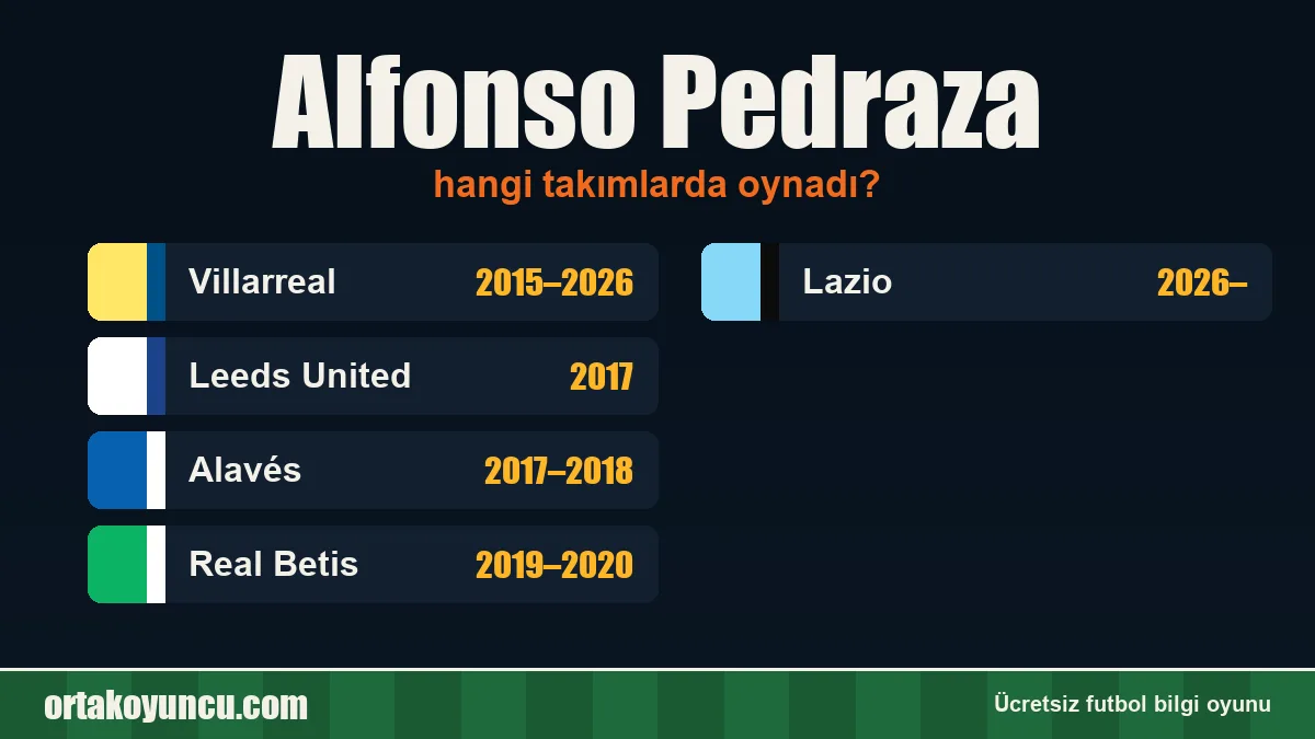 Alfonso Pedraza hangi takımlarda oynadı?