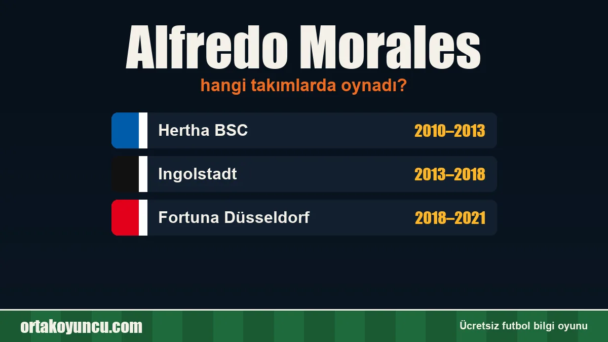 Alfredo Morales hangi takımlarda oynadı?